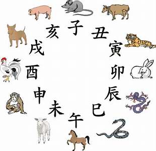 chinese-zodiac