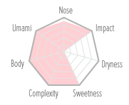 Flavour Chart