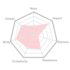 Flavour Chart