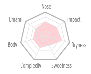 Flavour Chart