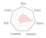 Flavour Chart