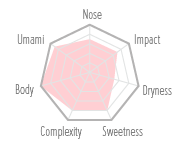 Flavour Chart