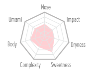 Flavour Chart