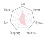 Flavour Chart