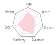 Flavour Chart