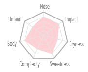 Flavour Chart