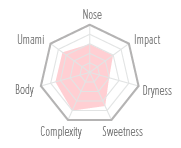 Flavour Chart