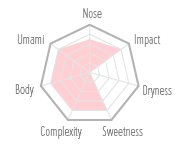 Flavour Chart