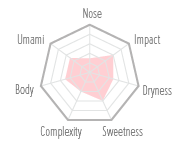 Flavour Chart