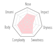 Flavour Chart