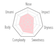 Flavour Chart