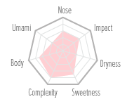 Flavour Chart