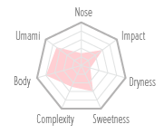 Flavour Chart