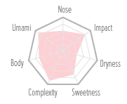 Flavour Chart