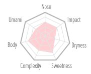 Flavour Chart